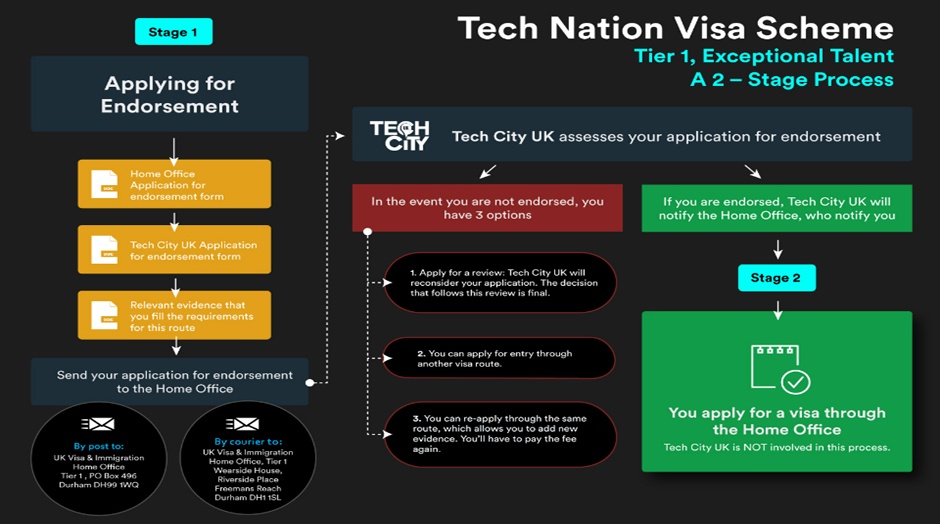 UK announces new visa scheme to attract top tech talent