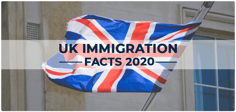 2020 Immigration in the UK: The Facts