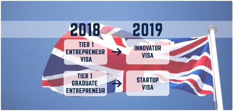 Entrepreneur Visa UK guidance: The new routes in 2019