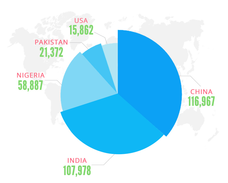 Top 5 nationalities granted UK study visas in year ending March 2022