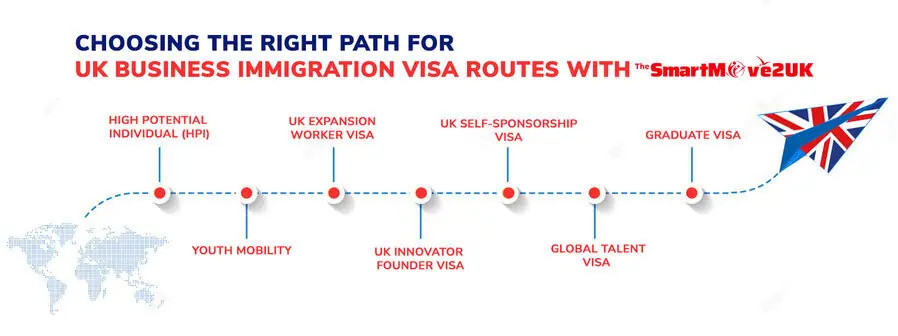 Choosing-the-right-immigration-pathway-to-start-business-in-UK