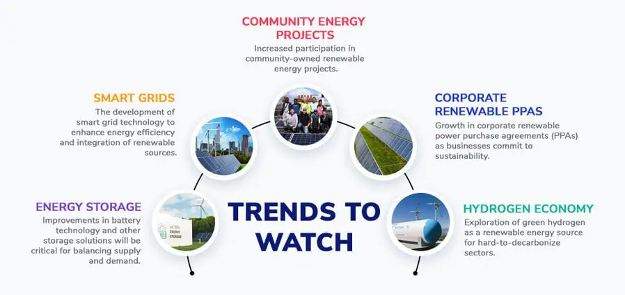 Start-a-Renewable-Energy-Business-in-the-UK-as-a-Foreigner-Trends-to-Watch